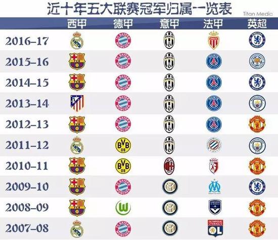 罗马是否会